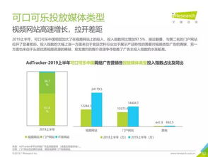 2019年中国食品饮料行业网络广告营销报告 数字化驱动下的增长与变革