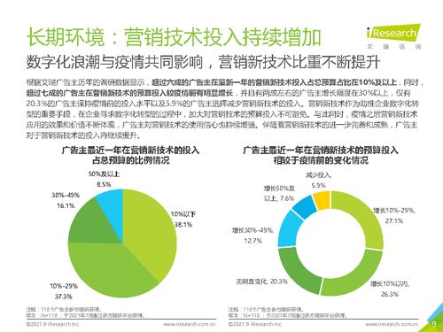 2021年中国网络广告市场深度解析 产业变革与未来趋势