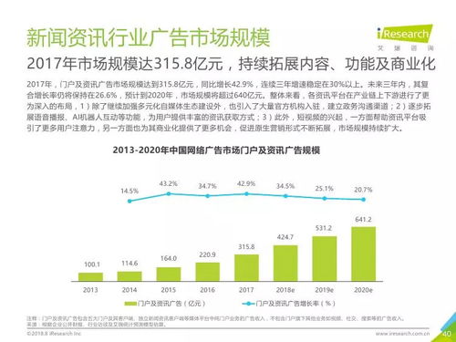 2018年中国网络广告市场全景洞察 增长、变革与未来展望