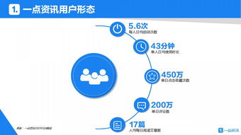 一点资讯信息流广告投放 网络推广的高效新路径