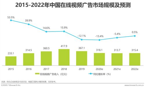 2020年中国网络广告市场年度洞察报告