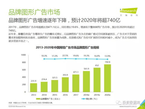 2018年中国网络广告市场年度监测报告 趋势与洞察